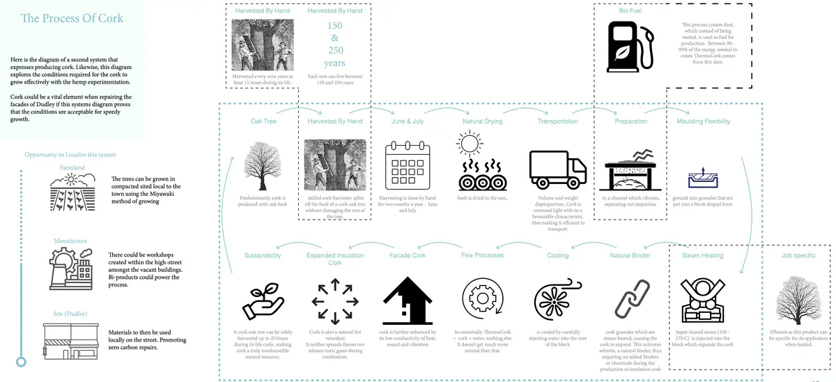 Water Collection
With this information I can begin to map out 1038m2 of miyawaki forests.
It is crucial that the forests do not use more water than stored as then the project isn’t zero carbon as it would require fresh water. It is important that the water collected is sufficient for this project to work. This data also provides the information to how much storage is required on the site. - Ryan Cooksey Cork.png